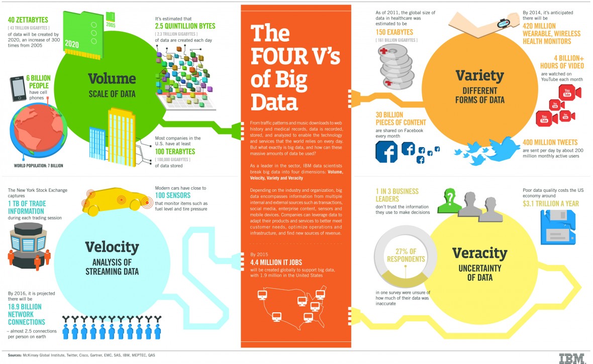 4-Vs-of-big-data lau cher han