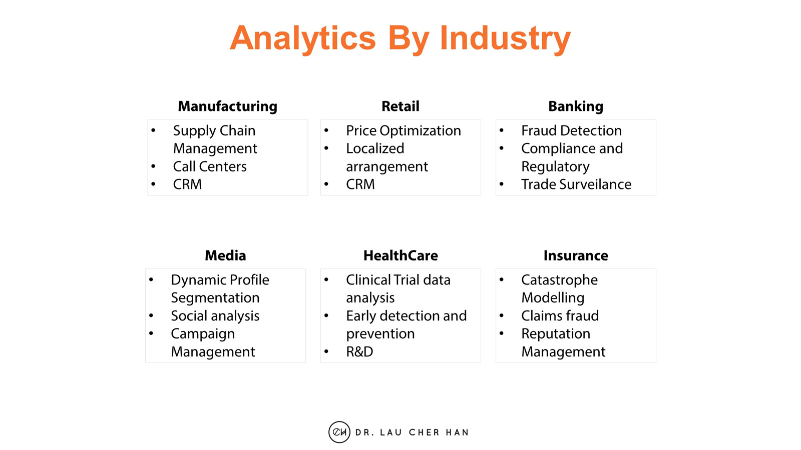 analytics-by-industry-data-science