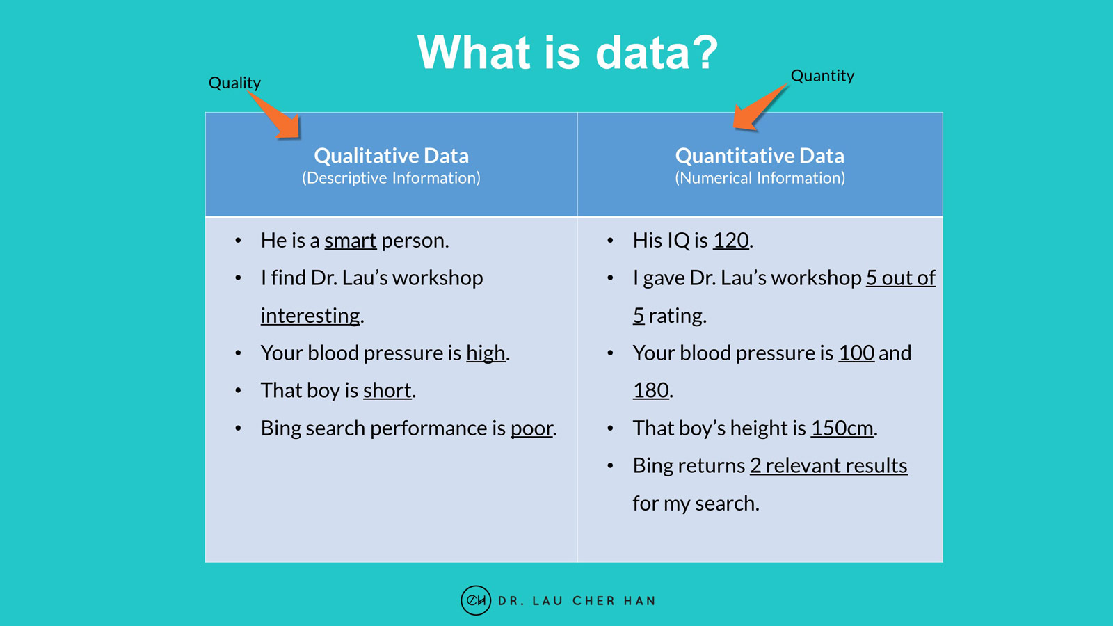 There are two types of data